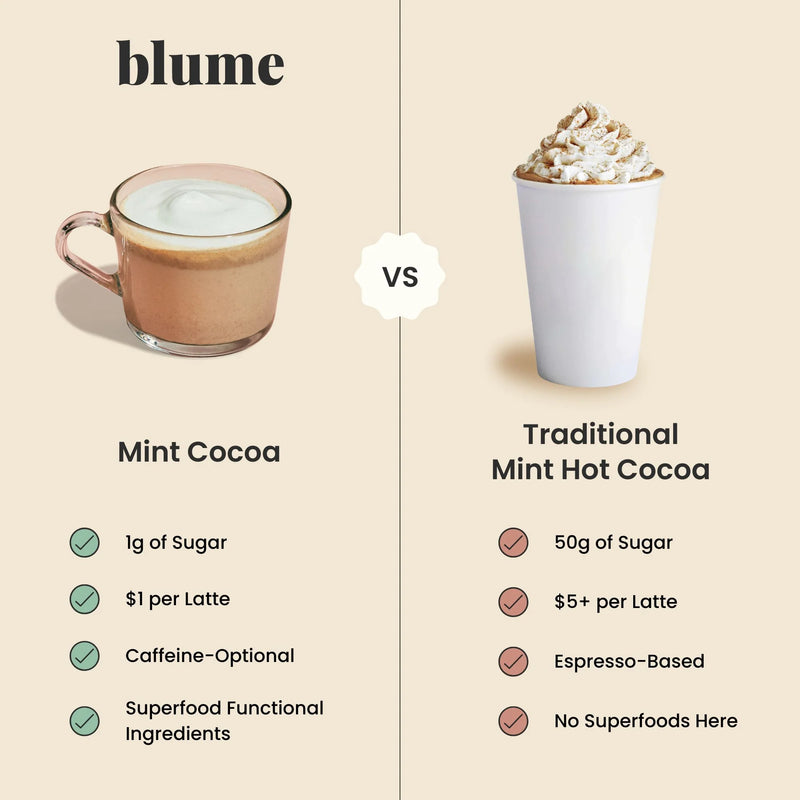 Blume - Mint Cocoa Blend